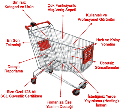ELCOS E-Ticaret Sisteminin �zelliklerini Okumak i�in T�klay�n